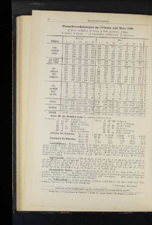 Himmelserscheinungen im Februar und März 1898.