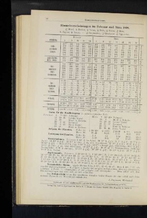 Himmelserscheinungen im Februar und März 1898.