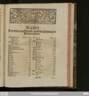Register Der erklärten Sprüche, nach der Ordnung der Biblischen Bücher.