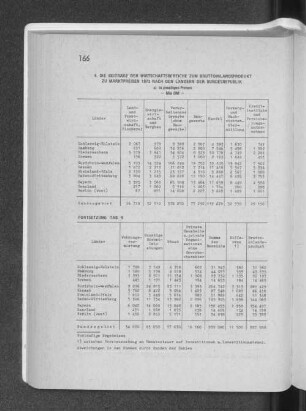 4. Die Beiträge der Wirtschaftsbereiche zum Bruttoinlandsprodukt zu Marktpreisen 1973 nach den Ländern der Bundesrepublik