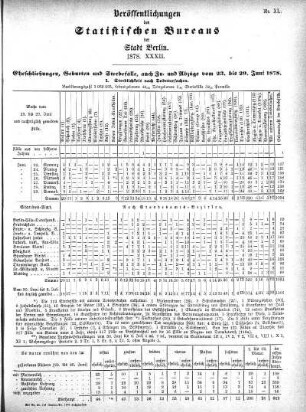 1878,32: 1878. XXXII