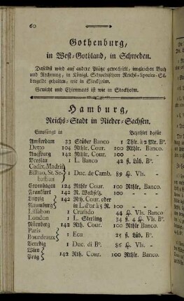 [H] = Hamburg, Reichs-Stadt in Nieder-Sachsen
