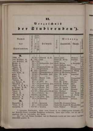 Verzeichniß der Studirenden.