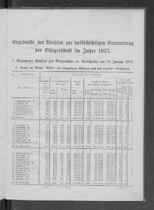 1. Allgemeine Wahlen zur Bürgerschaft im Stadtgebiet am 31. Januar 1913.