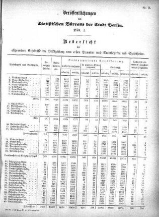 1876,1: 1876. I