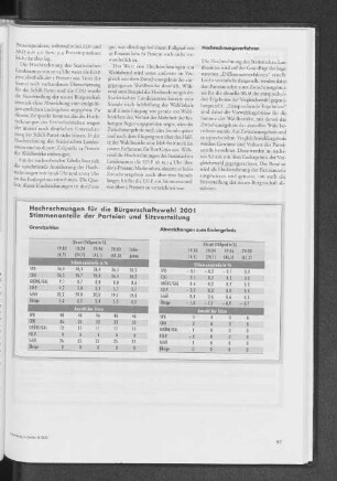 Hochrechnungen für die Bürgerschaftswahl 2001. Stimmenanteile der Parteien und Sitzverteilung