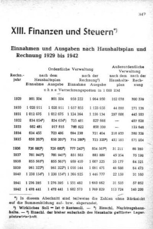 XIII. Finanzen und Steuern