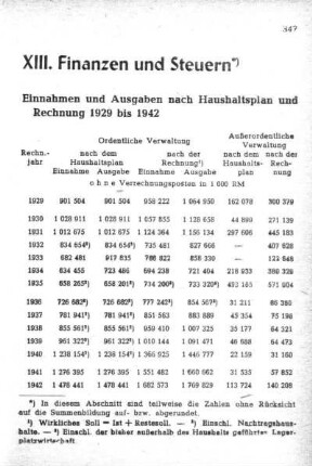 XIII. Finanzen und Steuern