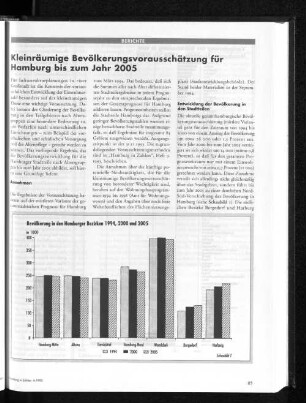 Kleinräumige Bevölkerungsvorausschätzung für Hamburg bis zum Jahr 2005
