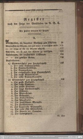 Register nach der Folge der Buchstaben im A. B. C.