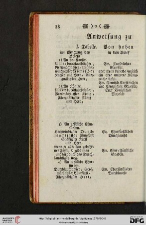 Anweisung zu den Titulaturen