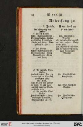 Anweisung zu den Titulaturen