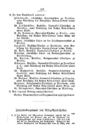 Inhalts-Verzeichnis des März-April-Heftes