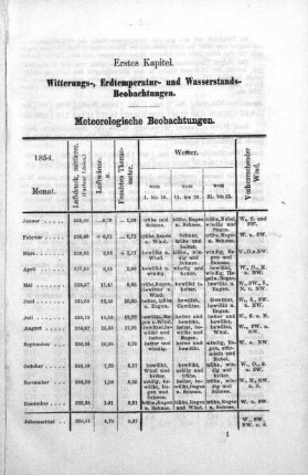 Witterungs-, Erdtemperatur- und Wasserstands-Beobachtungen