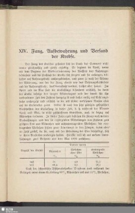XIV. Fang, Aufbewahrung und Versand der Krebse