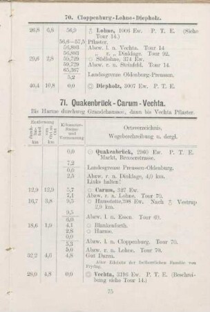 71. Quakenbrück - Carum - Vechta.