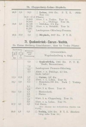 71. Quakenbrück - Carum - Vechta.