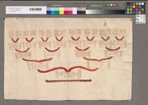 Gemeinsame 16er-Ahnentafel der Sophie Antoinette Catherine von Tettau und der Maria Bernhardine Auguste von Tettau. Keine Wappen, kein Urkundentext, keine Siegel.