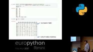 Neat Analytics with Pandas Indexes