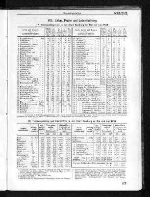 VIII. Löhne, Preise und Lebenshaltung