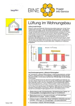 Lüftung im Wohnungsbau.