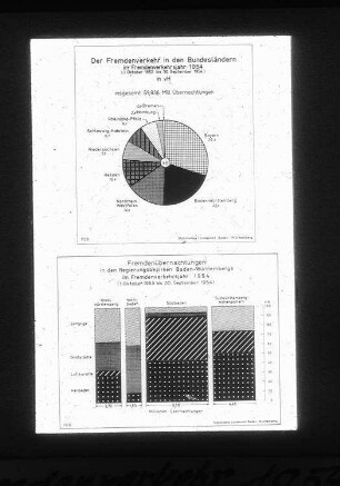 Fremdenverkehr 1954