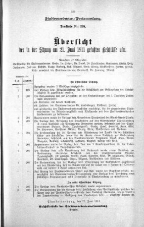 Übersicht der in der Sitzung gefaßten Beschlüsse (209), 21. Juni 1911