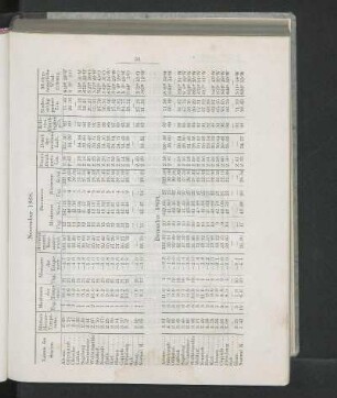 December 1868.