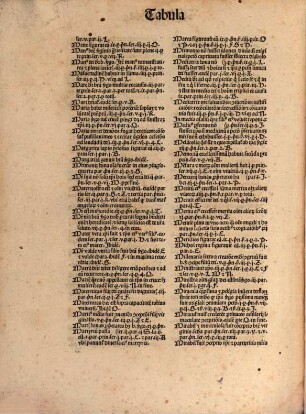 Mariale eximii viri Bernardini de busti ordinis seraphici Francisci de singulis festiuitatib[us] beate v[ir]ginis p[er] modu[m] sermonu[m] tracta[n]s : om[n]i theologia copiosum, deniq[ue] vtriusq[ue] iuris auctoritatib[us] applicatis ...