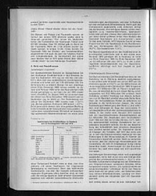 Tabelle 15: Spareinlagen bei Kreditinstituten in Hamburg und im Bundesgebiet 1969 und 1970
