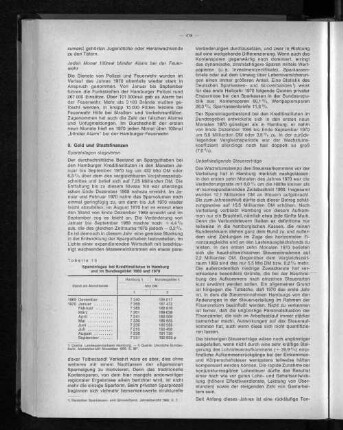 Tabelle 15: Spareinlagen bei Kreditinstituten in Hamburg und im Bundesgebiet 1969 und 1970