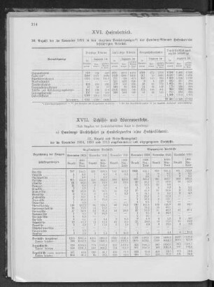 XVII. Schiffs- und Warenverkehr.