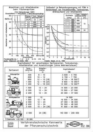 Verfahrenstechnische Kennwerte der Pflanzenschutztechnik