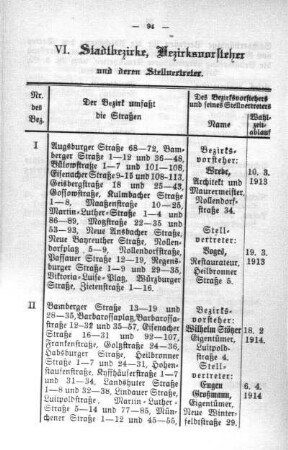 VI. Stadtbezirke, Bezirksvorsteher und deren Stellvertreter
