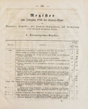 Register zum Jahrgang 1846 des Central-Blatts der Abgaben-, Gewerbe- und Handels-Gesetzgebung und Verwaltung in den Königlich Preußischen Staaten