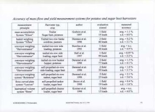 Accuracy of mass-flow and yield measurement systems for potatoe and sugar beet harvesters