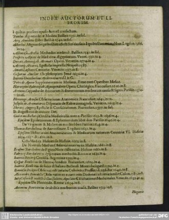 Index Auctorum Et Librorum