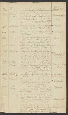 1828 April (Nr. 1191 bis 1231)