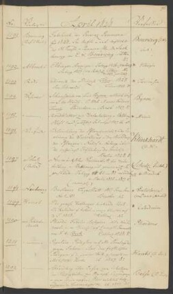 1828 April (Nr. 1191 bis 1231)
