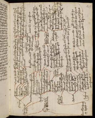 125r-125v, Tabula ordinum