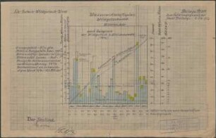 Elz-Gutach-Wildgutach-Werk; Wasserwirtschaftsplan der Wildgutach