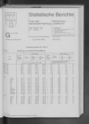 Großhandel April bis Juni 1994 : Lfd. Nr. 35