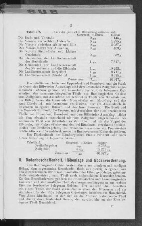 II. Bodenbeschaffenheit, Höhenlage und Bodenvertheilung.