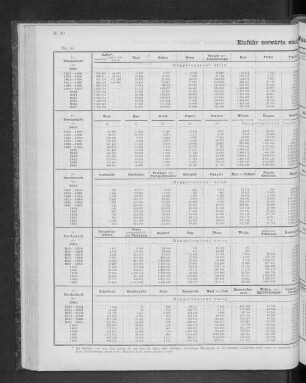 Einfuhr seewärts einiger Waaren seit dem Jahre 1841.