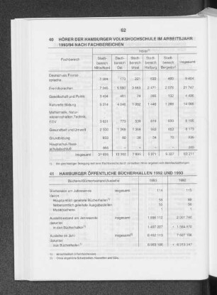 Hamburger Öffentliche Bücherhallen 1992 und 1993