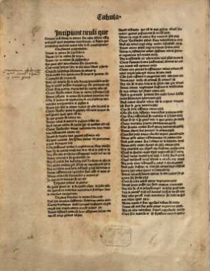 [Notata diligenter visa et p[er]uigili cura ausculatata circa tres libros de Anima Arestotilis. Laberti de mo[n]te artium magistri ... iuxta doctrina[m] ... Thome de Aquino ...]