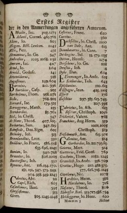 Erstes Register der in Anmerkungen angeführten Autorum.