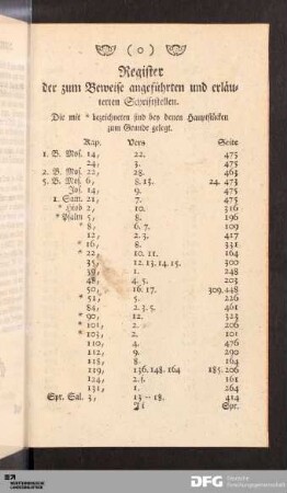 Register der zum Beweise angeführten und erläuterten Schriftstellen.