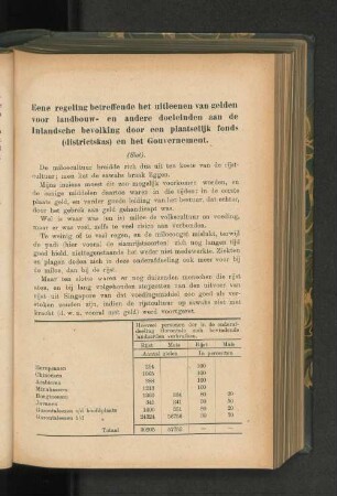 Eene regeling betreffende het uitleenen van gelden voor landbouw- en andere doeleinden aan de Inlandsche bevolking door een plaatselijk fonds (districtskas) en het Gouvernement, door H. W. Stap. (Slot).