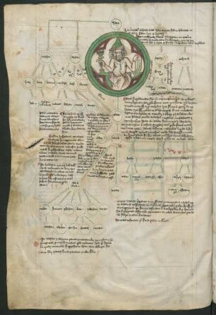 Abraham (in Medaillon)